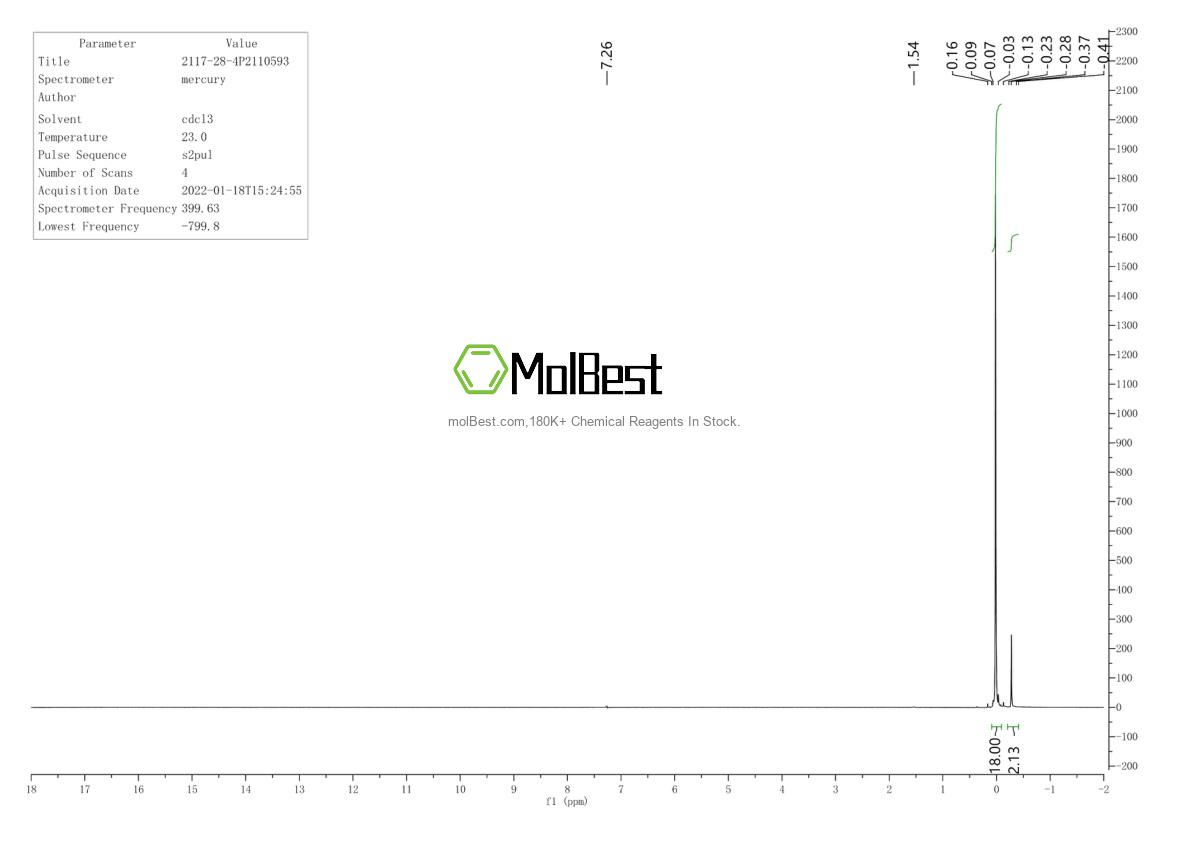 Physical sample testing spectrum (NMR) of 2117-28-4