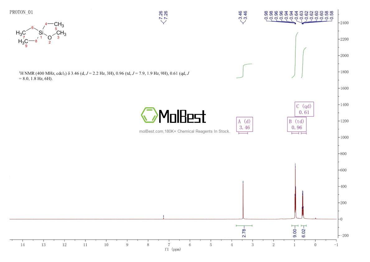 Physical sample testing spectrum (NMR) of 2117-34-2