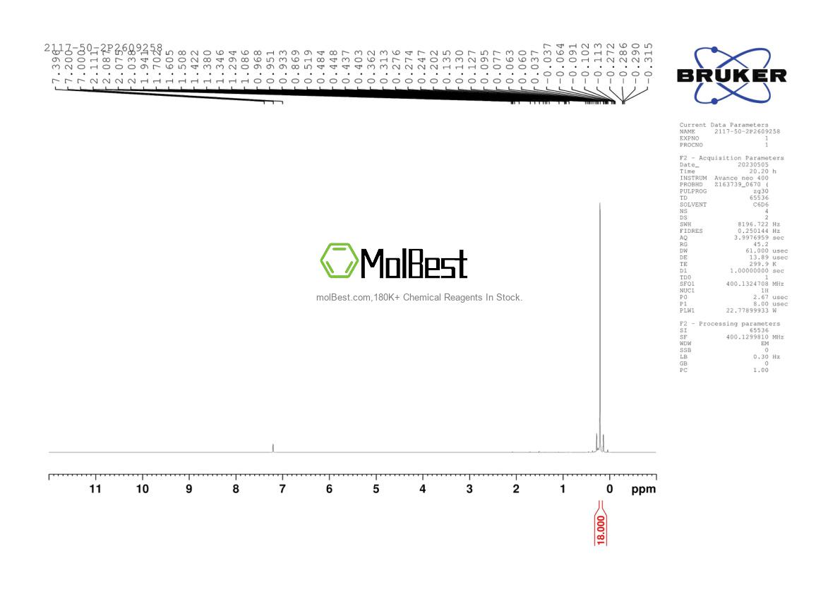 Physical sample testing spectrum (NMR) of 2117-50-2