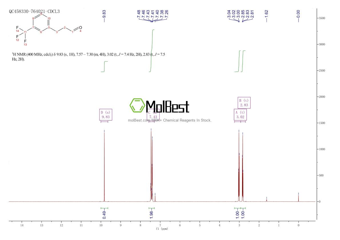 Physical sample testing spectrum (NMR) of 21172-41-8
