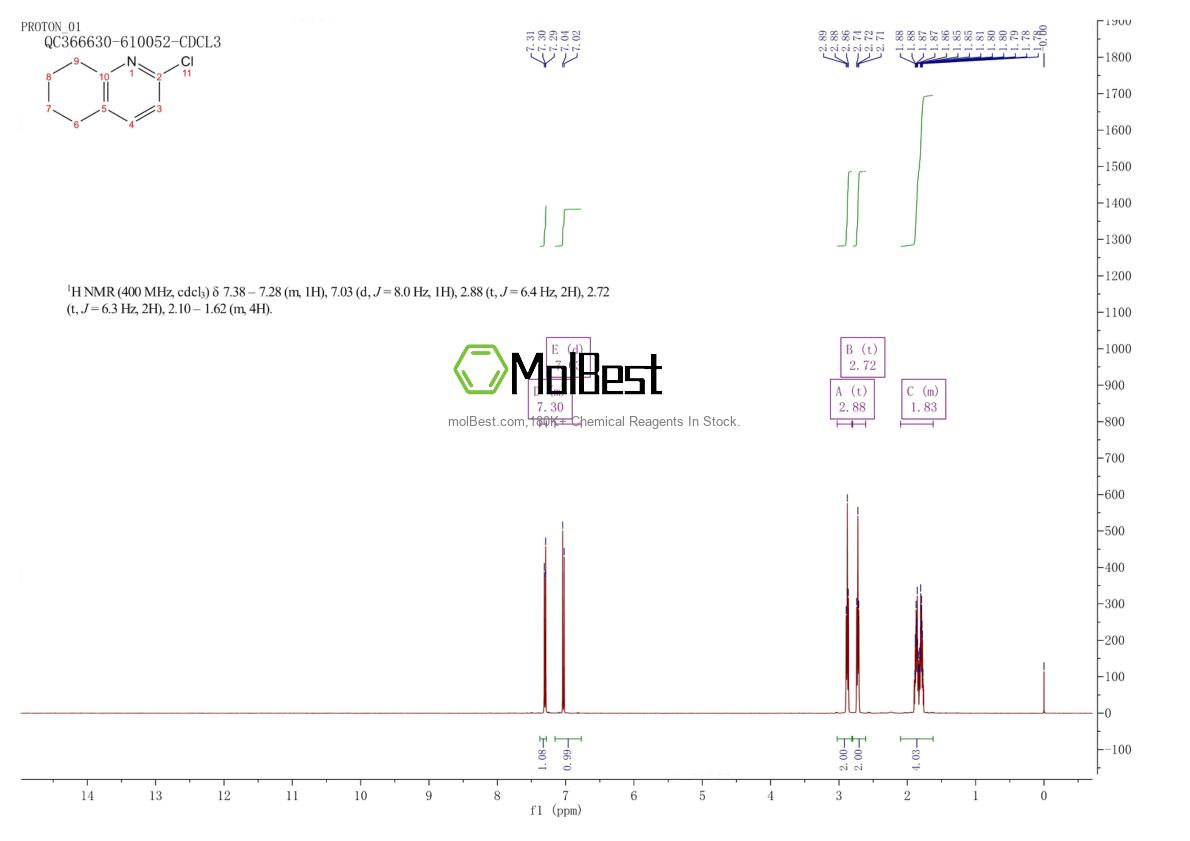 Physical sample testing spectrum (NMR) of 21172-88-3