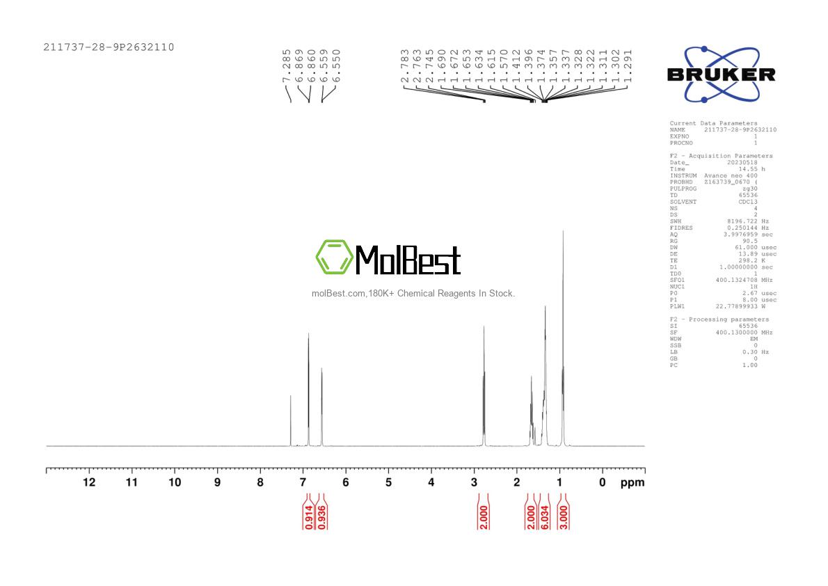 Physical sample testing spectrum (NMR) of 211737-28-9