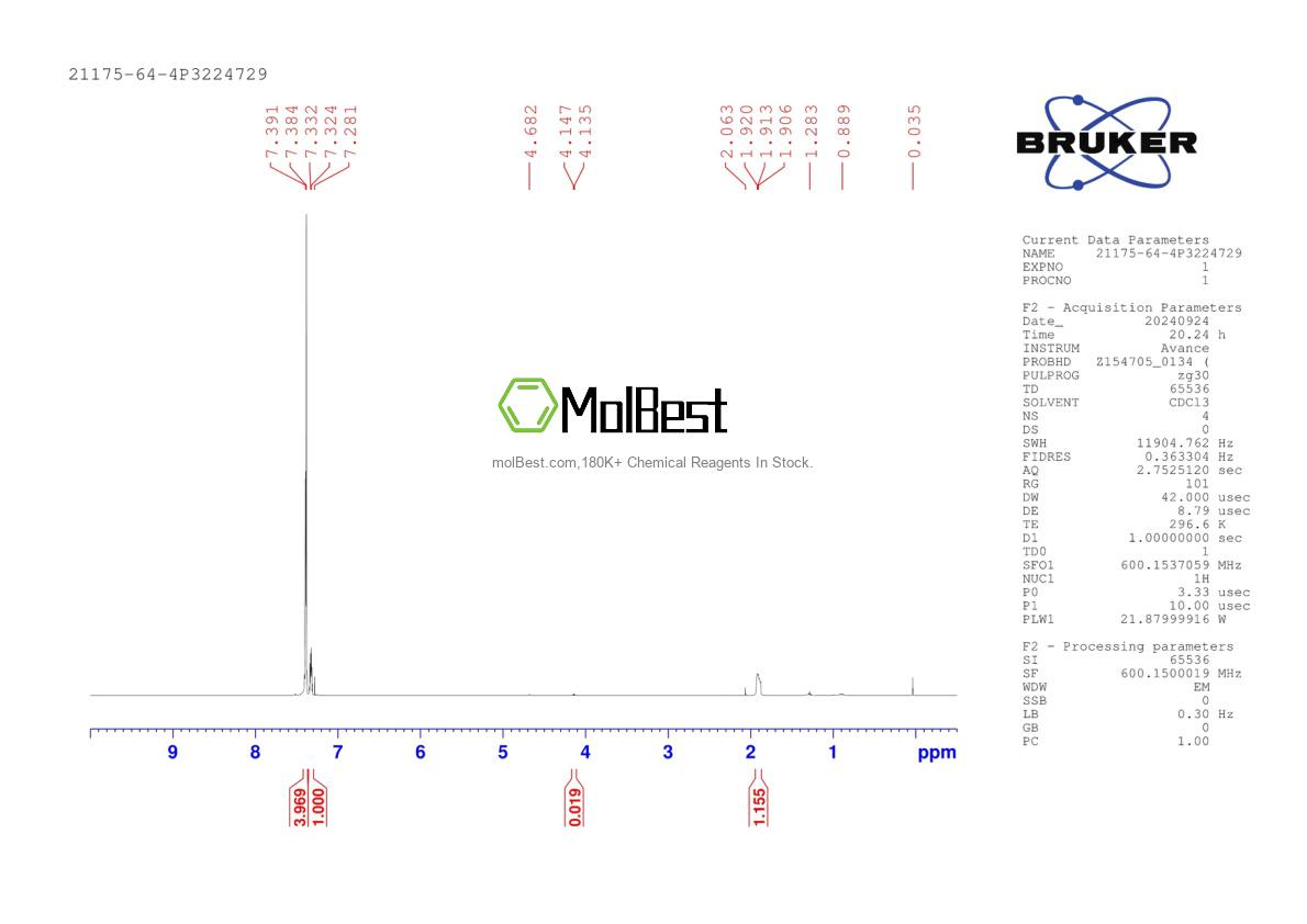 Physical sample testing spectrum (NMR) of 21175-64-4