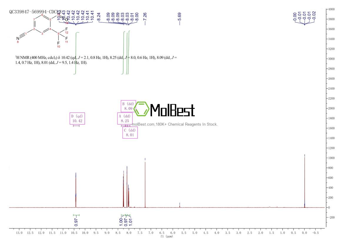 Physical sample testing spectrum (NMR) of 211796-64-4