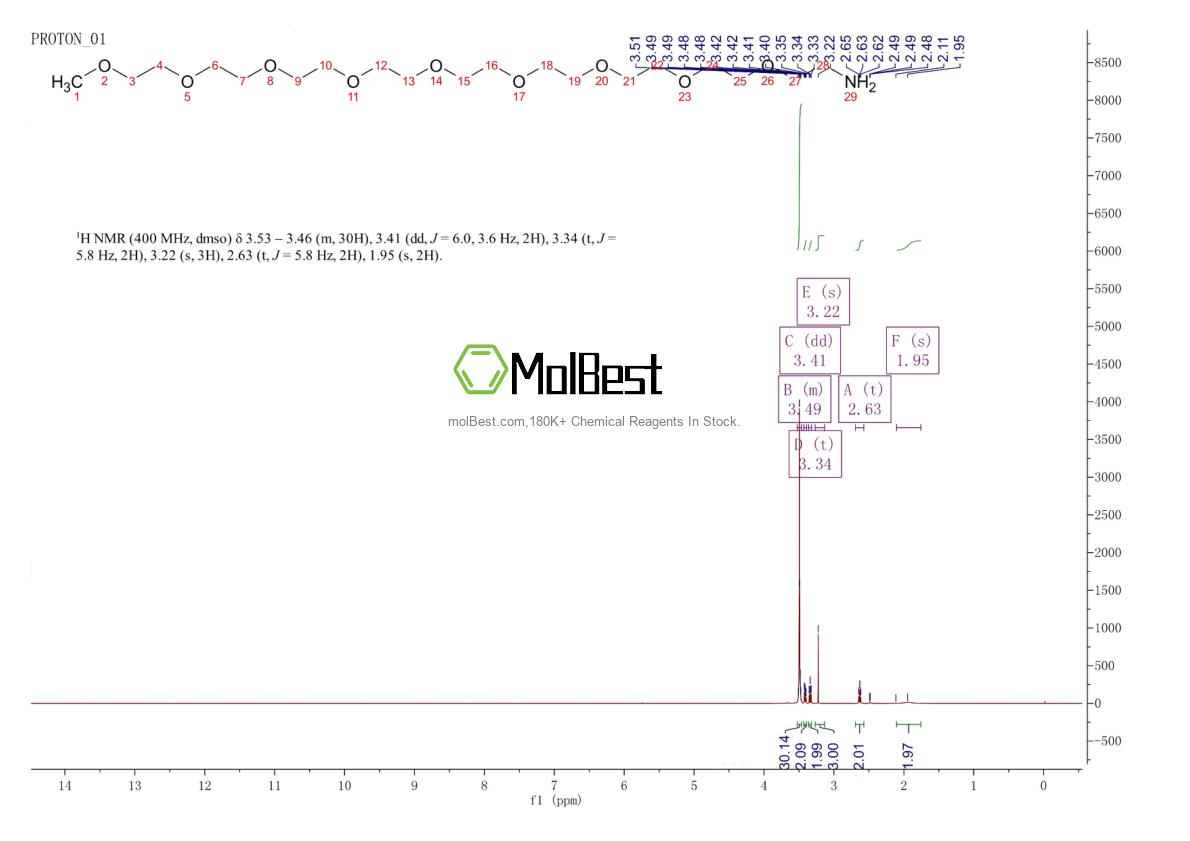 Physical sample testing spectrum (NMR) of 211859-73-3