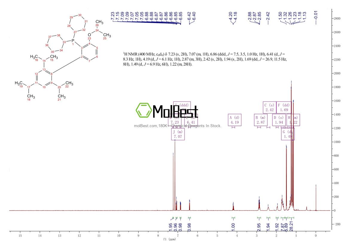 Physical sample testing spectrum (NMR) of 2118959-55-8