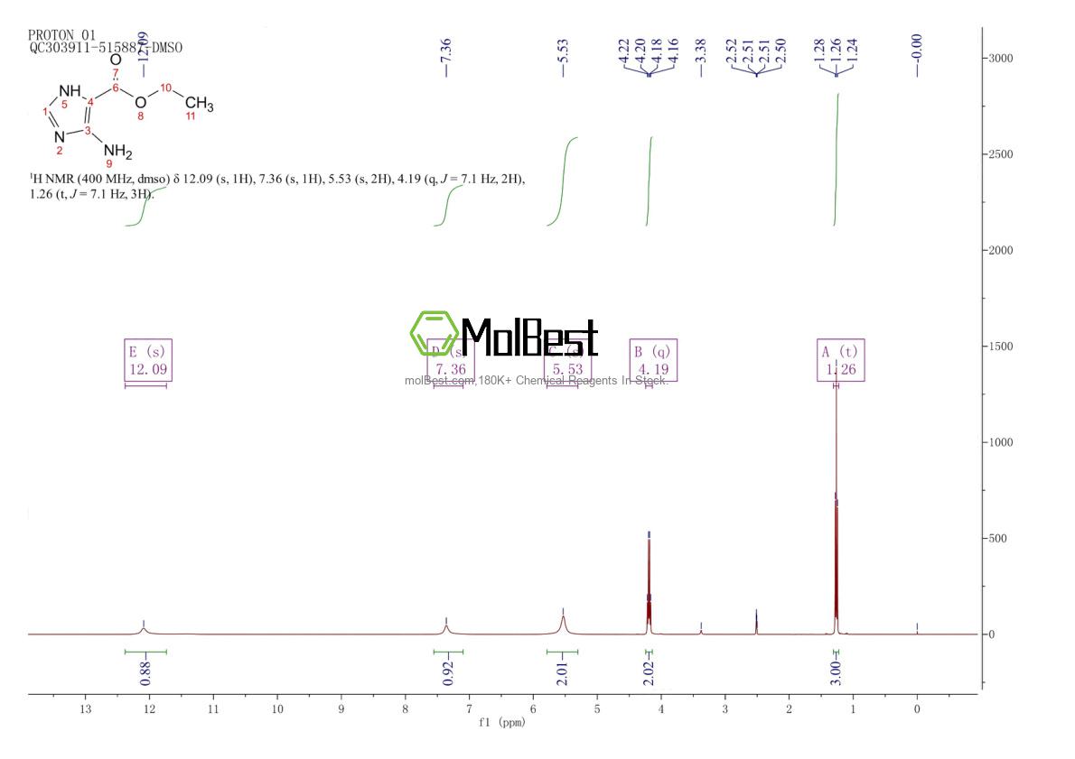 Physical sample testing spectrum (NMR) of 21190-16-9