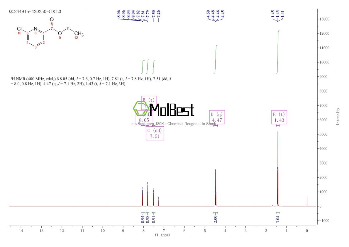 Physical sample testing spectrum (NMR) of 21190-89-6