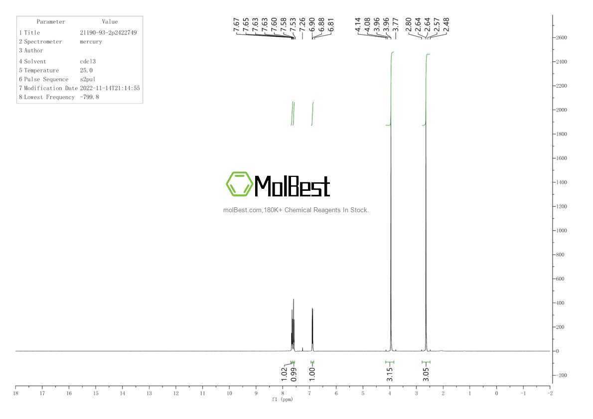 Physical sample testing spectrum (NMR) of 21190-93-2