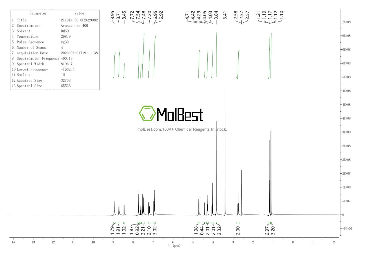 Physical sample testing spectrum (NMR) of 211914-50-0