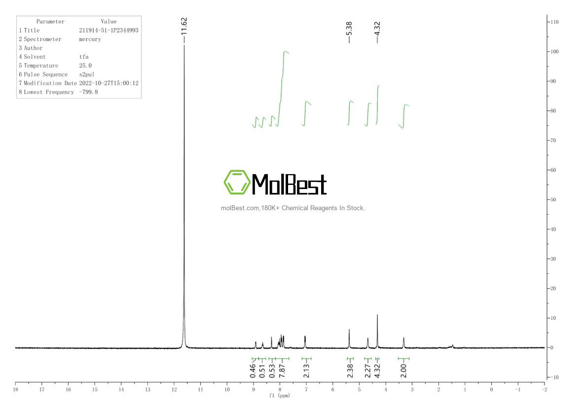 Physical sample testing spectrum (NMR) of 211914-51-1