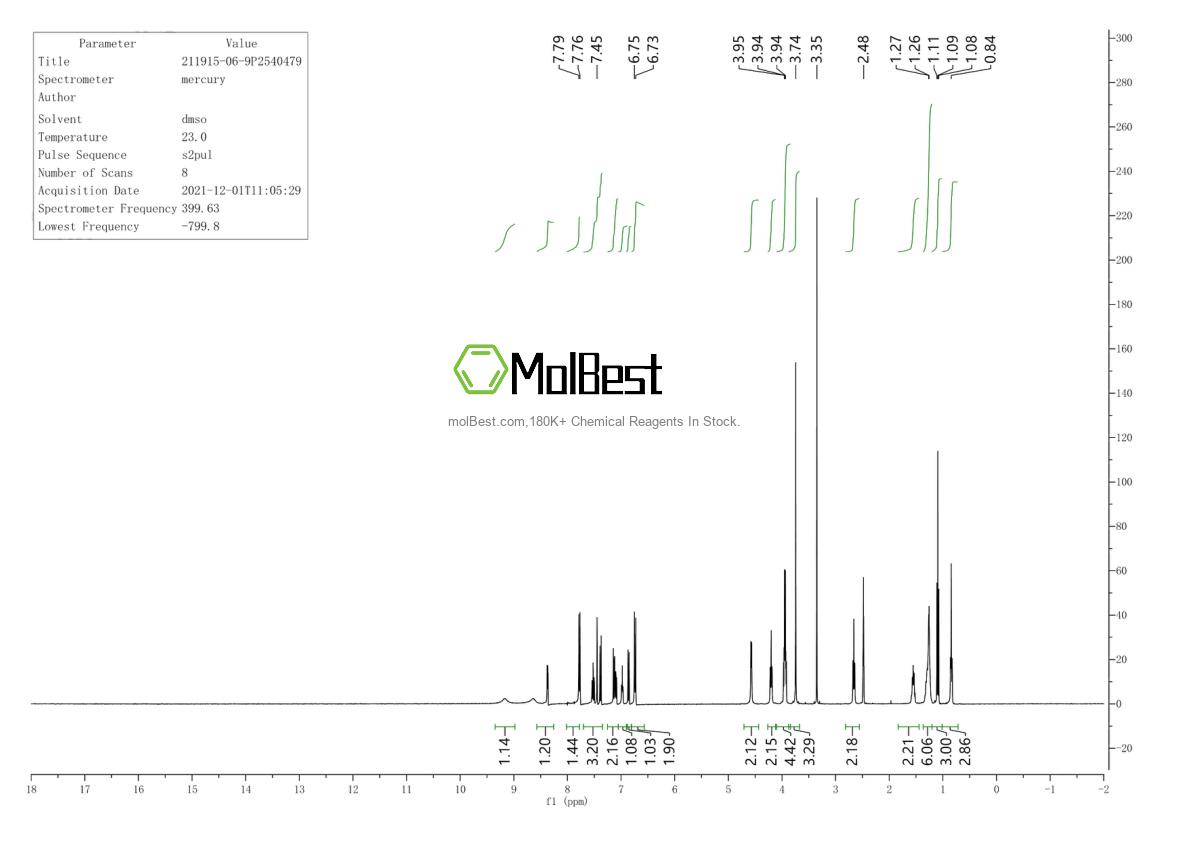 Physical sample testing spectrum (NMR) of 211915-06-9