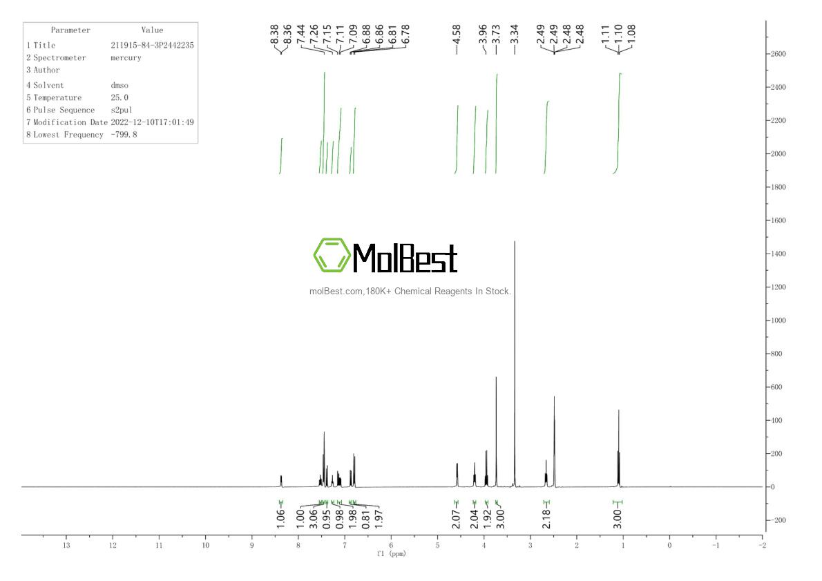 Physical sample testing spectrum (NMR) of 211915-84-3