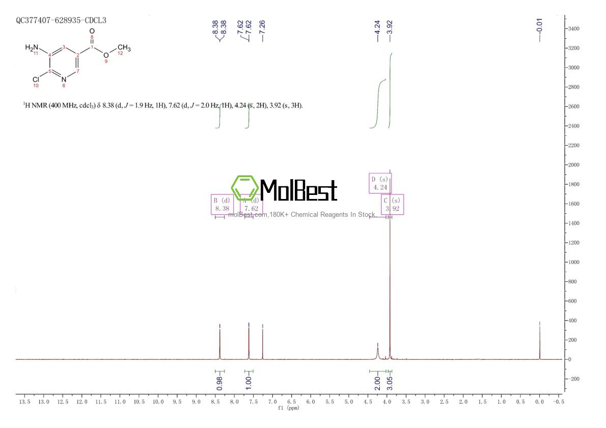 Physical sample testing spectrum (NMR) of 211915-96-7