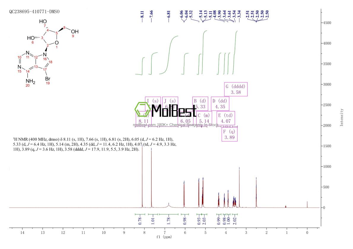 Physical sample testing spectrum (NMR) of 21193-80-6
