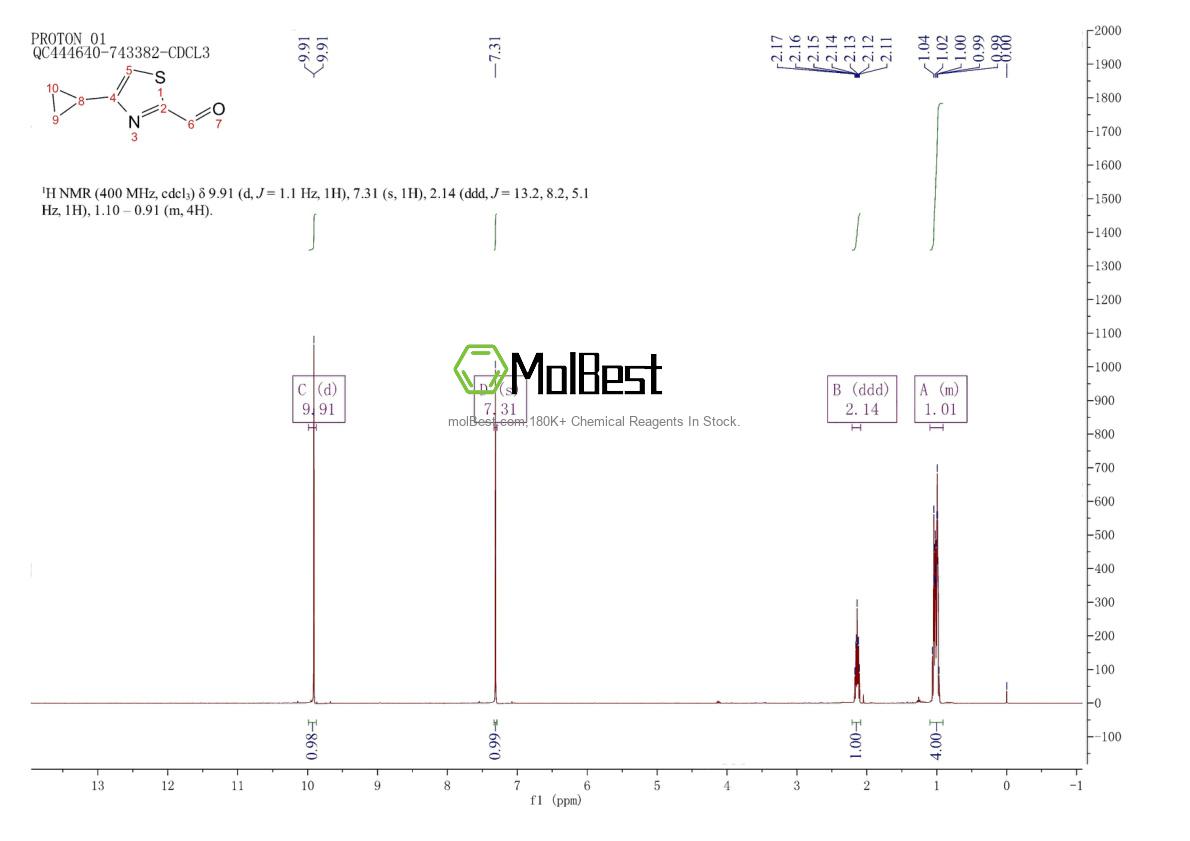 Physical sample testing spectrum (NMR) of 211942-97-1