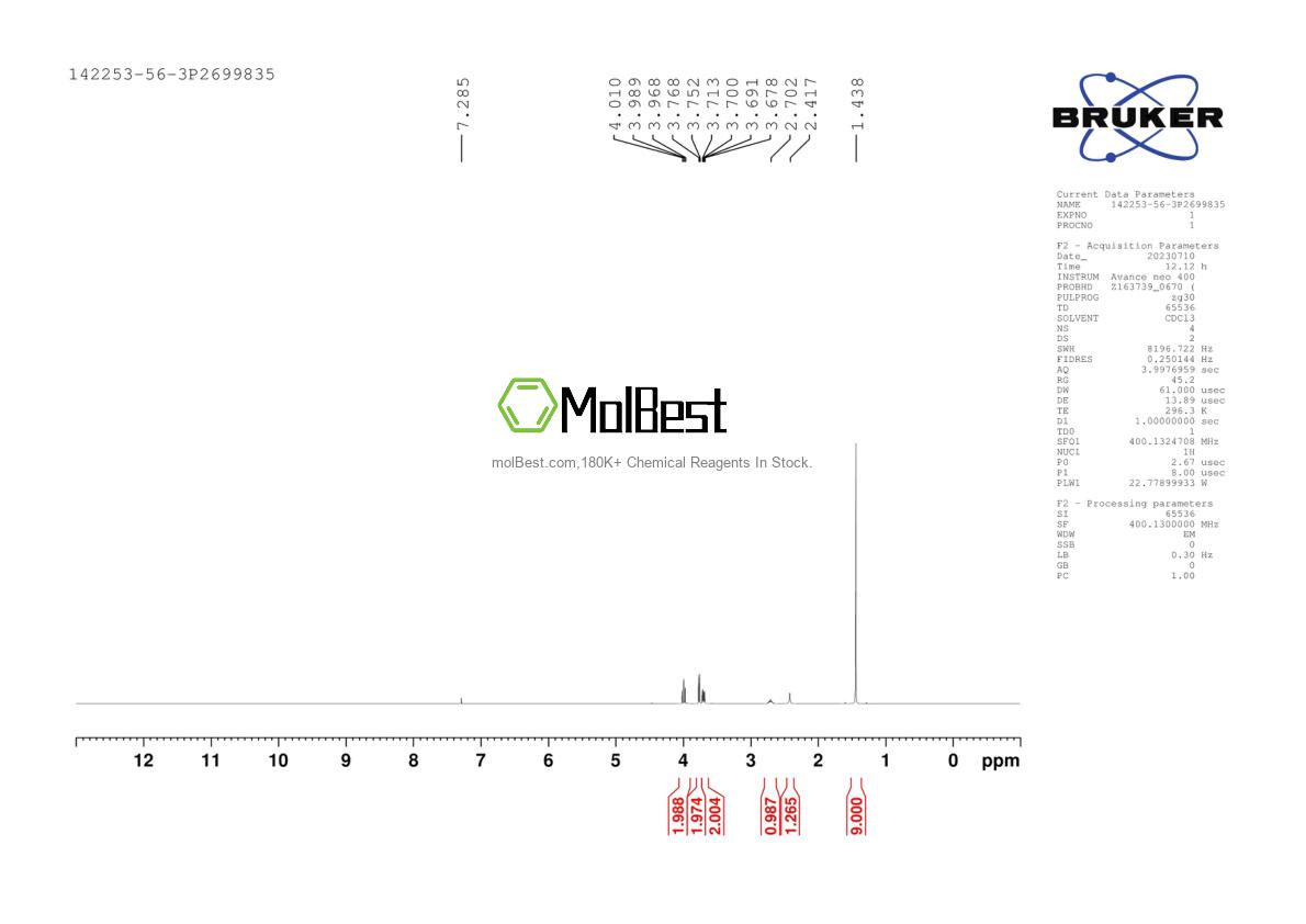 Physical sample testing spectrum (NMR) of 211943-12-3
