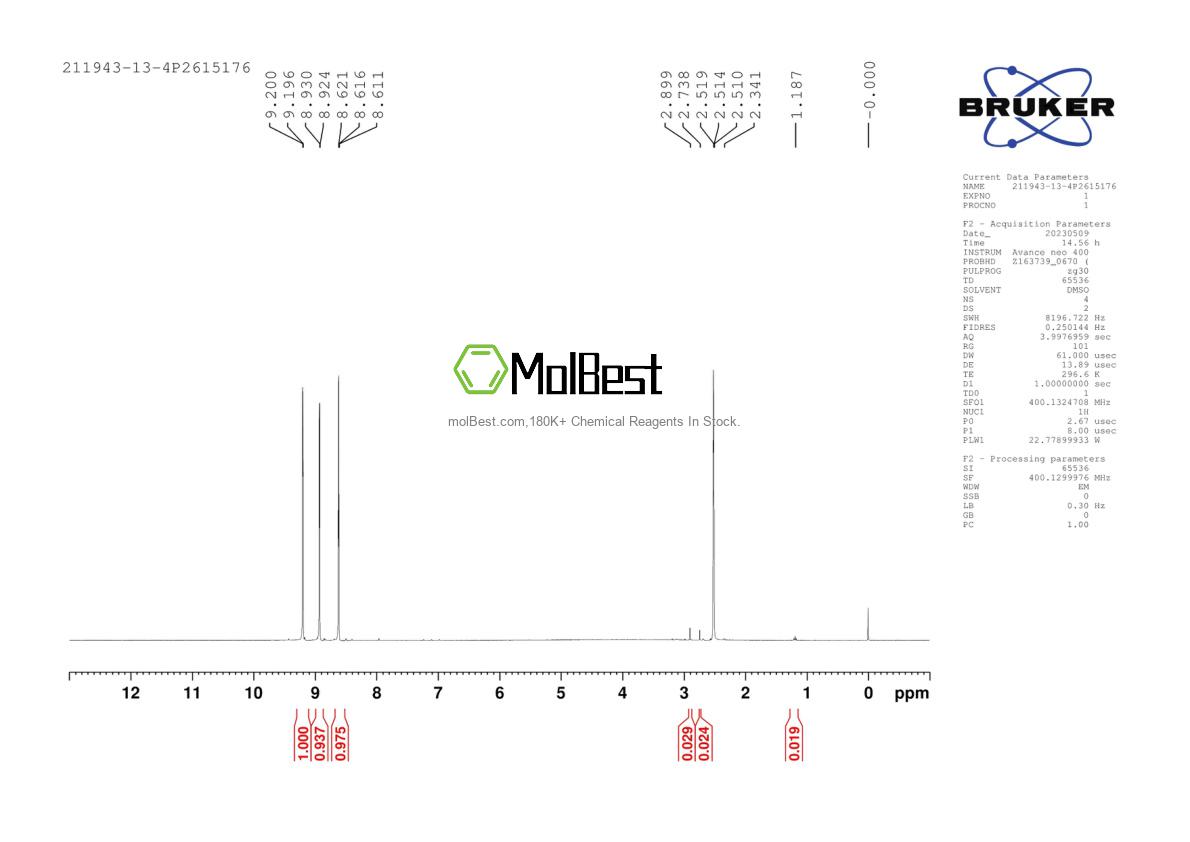 Physical sample testing spectrum (NMR) of 211943-13-4