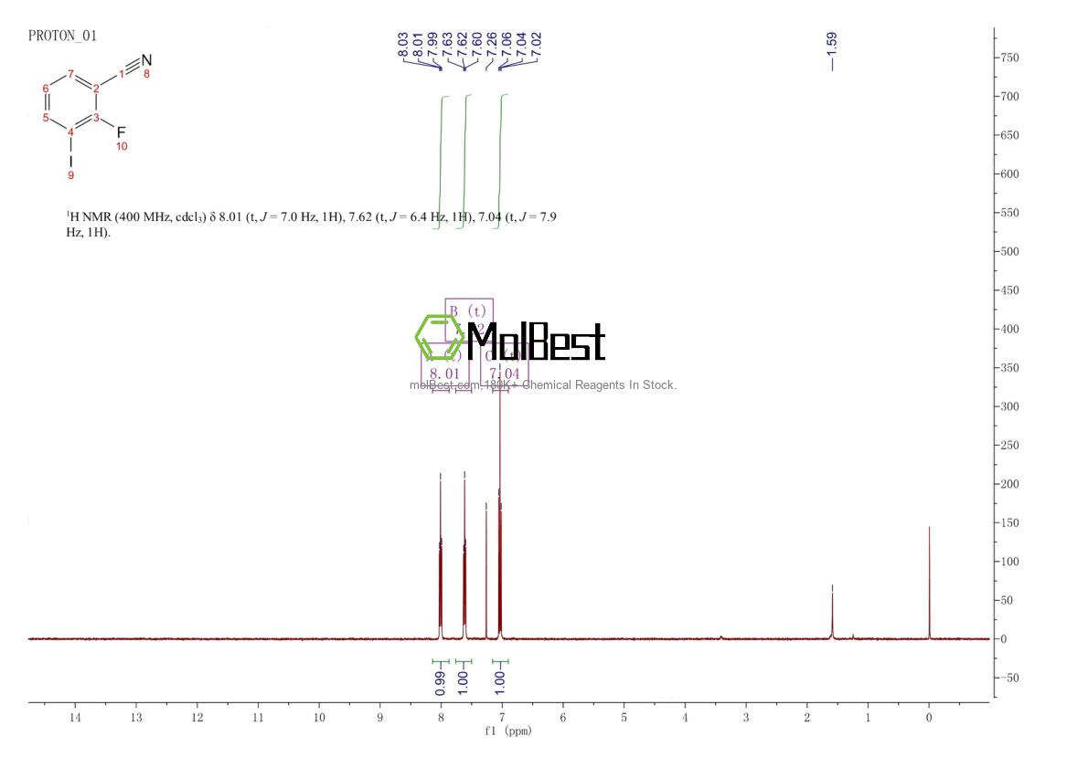 Physical sample testing spectrum (NMR) of 211943-27-0