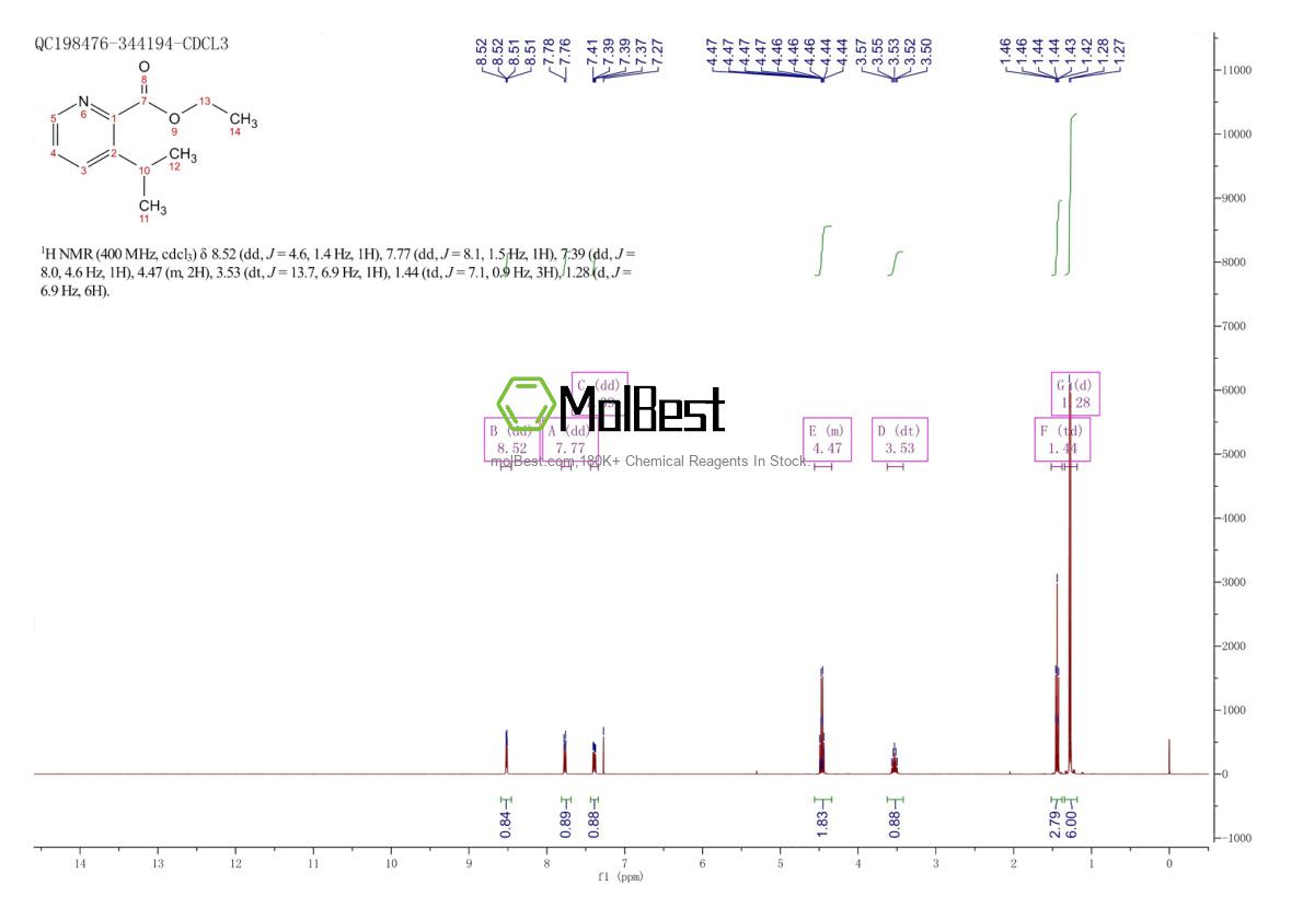 Physical sample testing spectrum (NMR) of 2119467-73-9