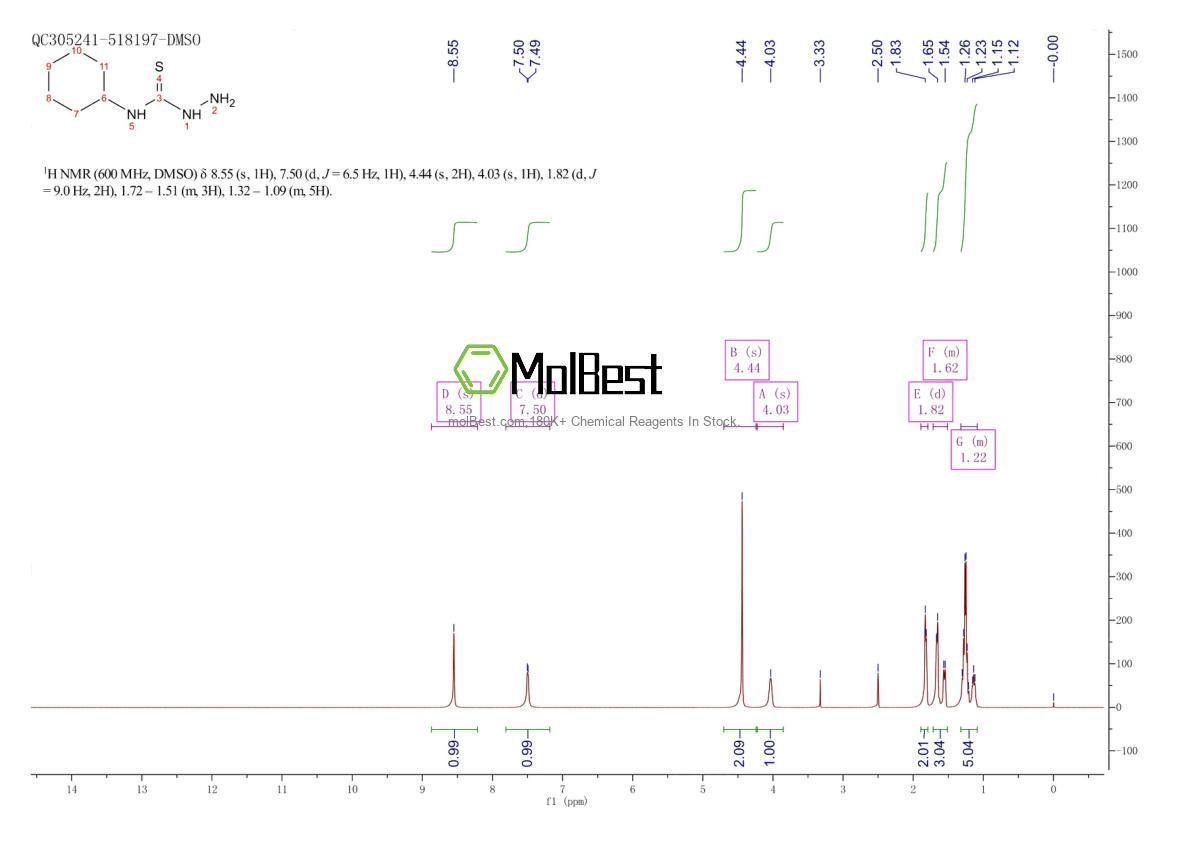 Physical sample testing spectrum (NMR) of 21198-18-5