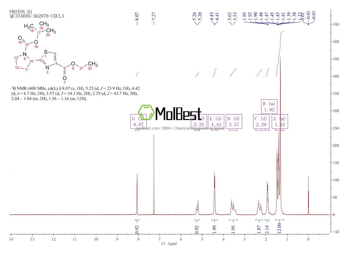 Physical sample testing spectrum (NMR) of 212009-06-8