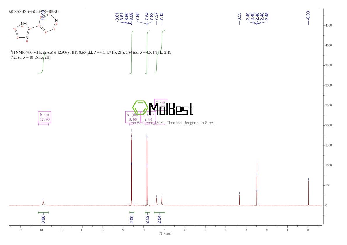 Physical sample testing spectrum (NMR) of 21202-42-6