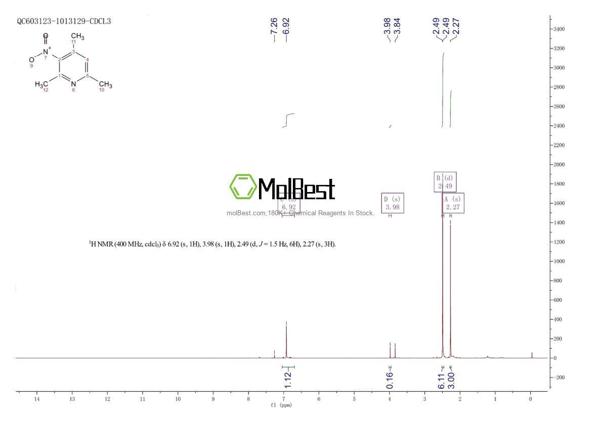 Physical sample testing spectrum (NMR) of 21203-55-4