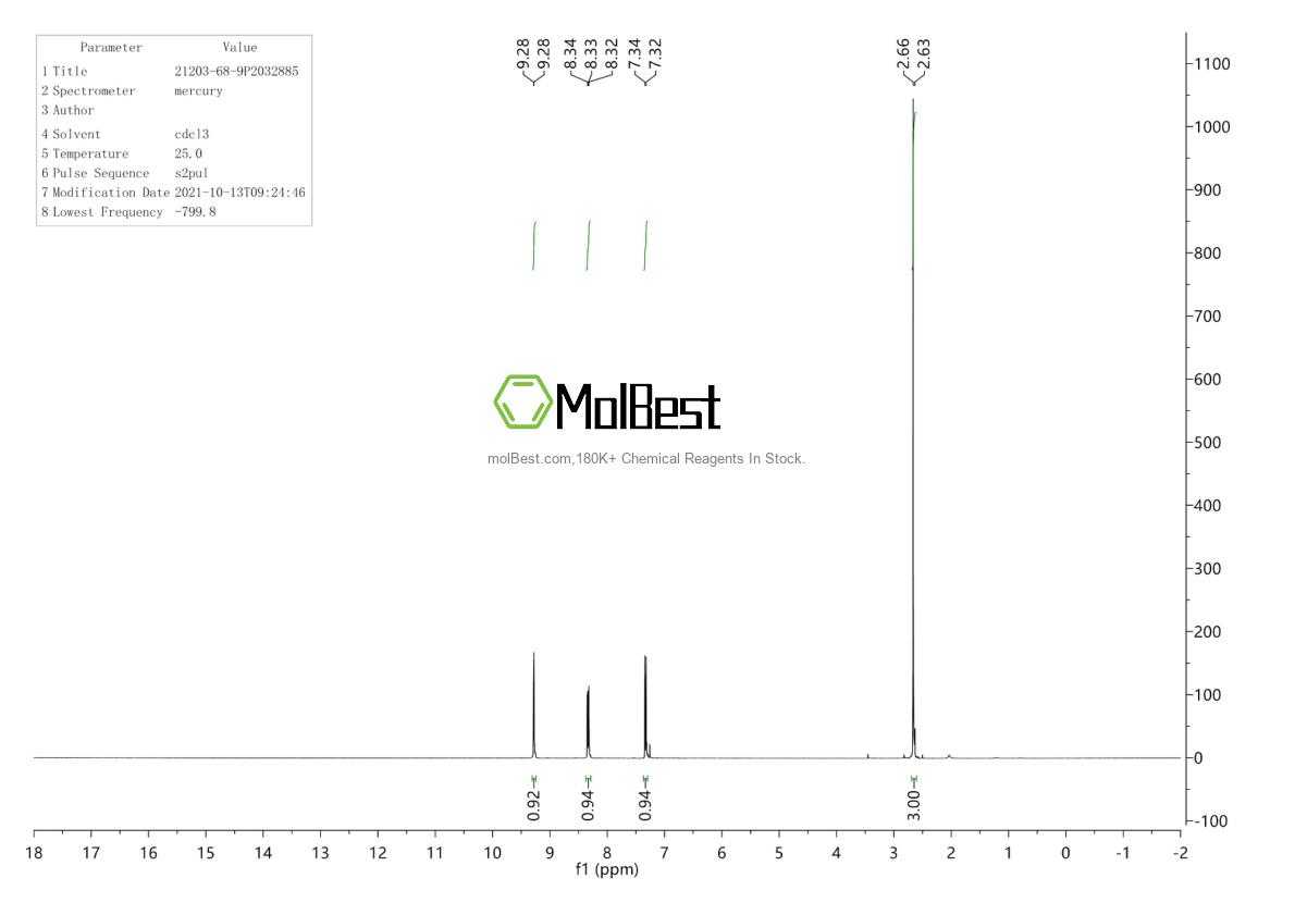Physical sample testing spectrum (NMR) of 21203-68-9