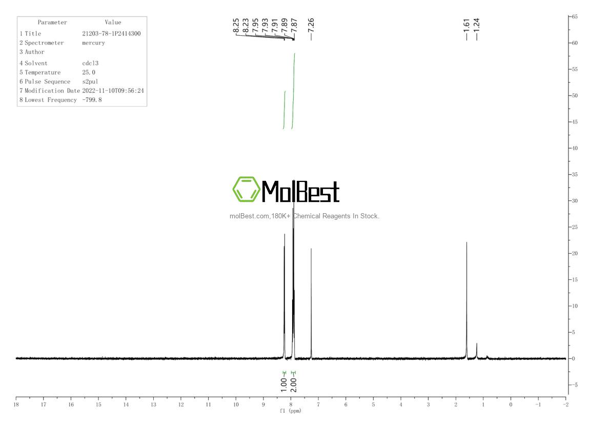 Physical sample testing spectrum (NMR) of 21203-78-1