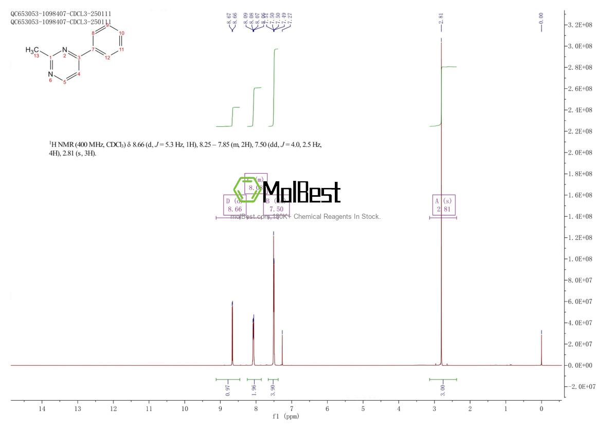 Physical sample testing spectrum (NMR) of 21203-79-2