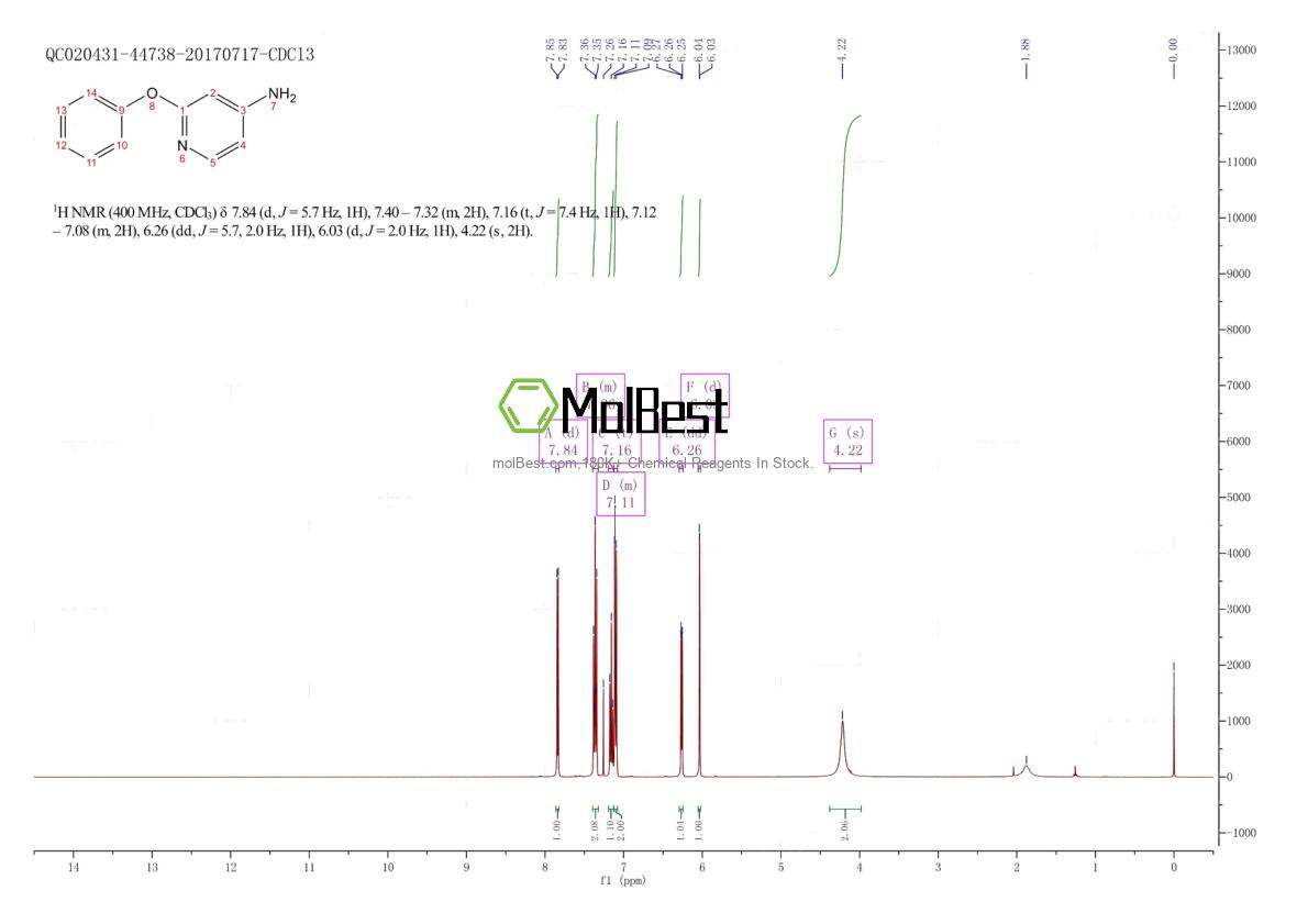 Physical sample testing spectrum (NMR) of 21203-83-8
