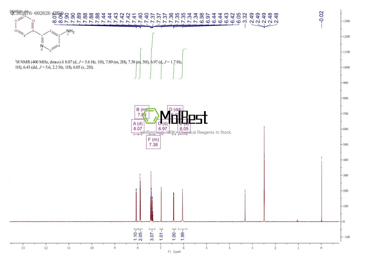 Physical sample testing spectrum (NMR) of 21203-86-1