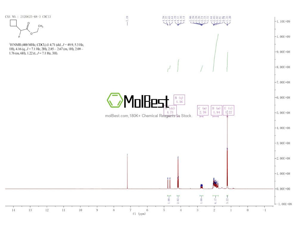 Physical sample testing spectrum (NMR) of 2120625-68-3