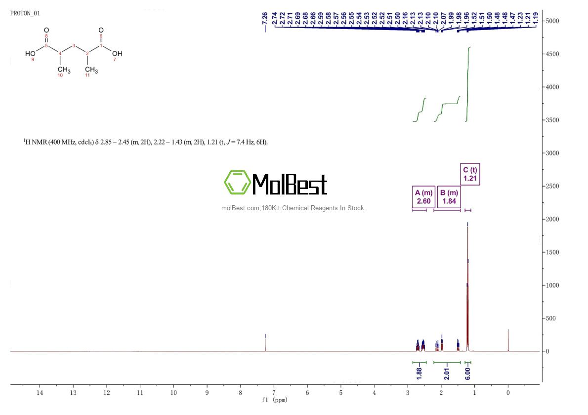 Physical sample testing spectrum (NMR) of 2121-67-7
