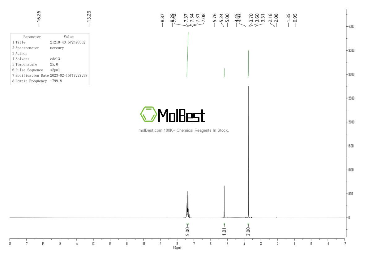 Physical sample testing spectrum (NMR) of 21210-43-5