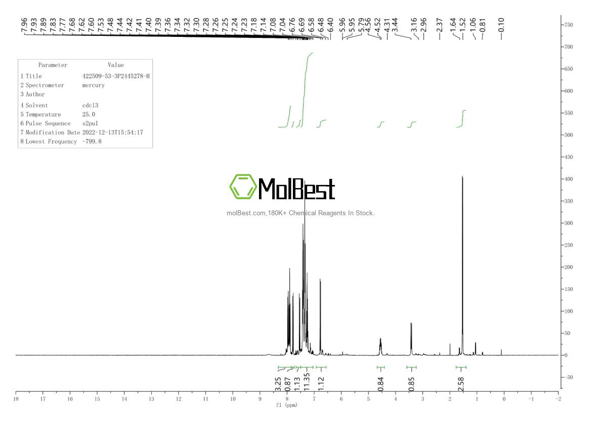 Physical sample testing spectrum (NMR) of 21211-22-3