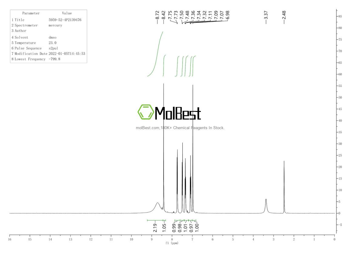 Physical sample testing spectrum (NMR) of 21211-65-4