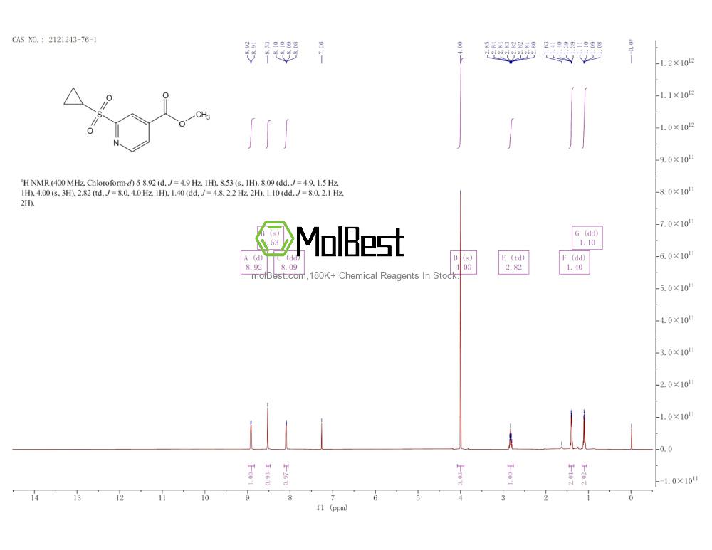 Physical sample testing spectrum (NMR) of 2121243-76-1