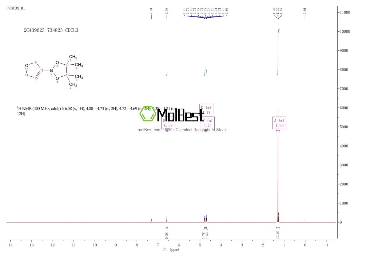 Physical sample testing spectrum (NMR) of 212127-80-5