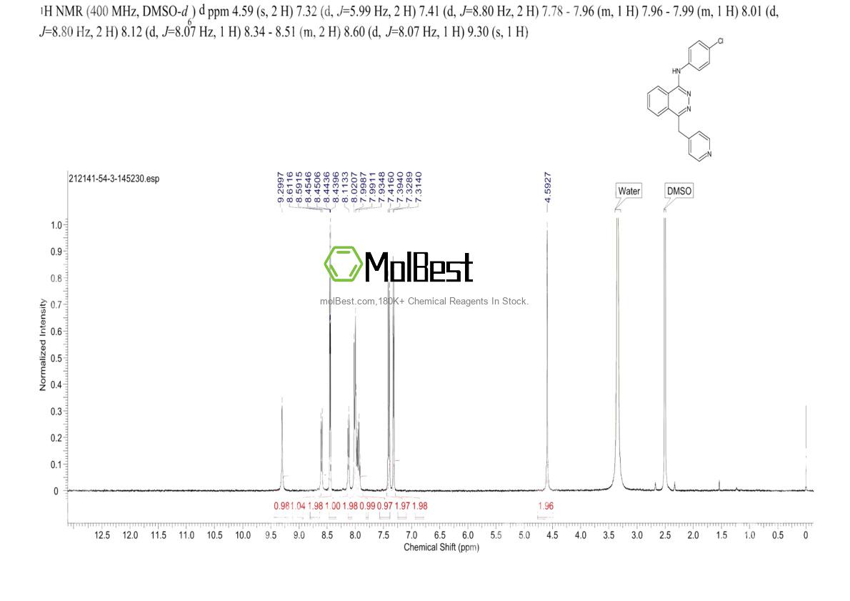 Physical sample testing spectrum (NMR) of 212141-54-3