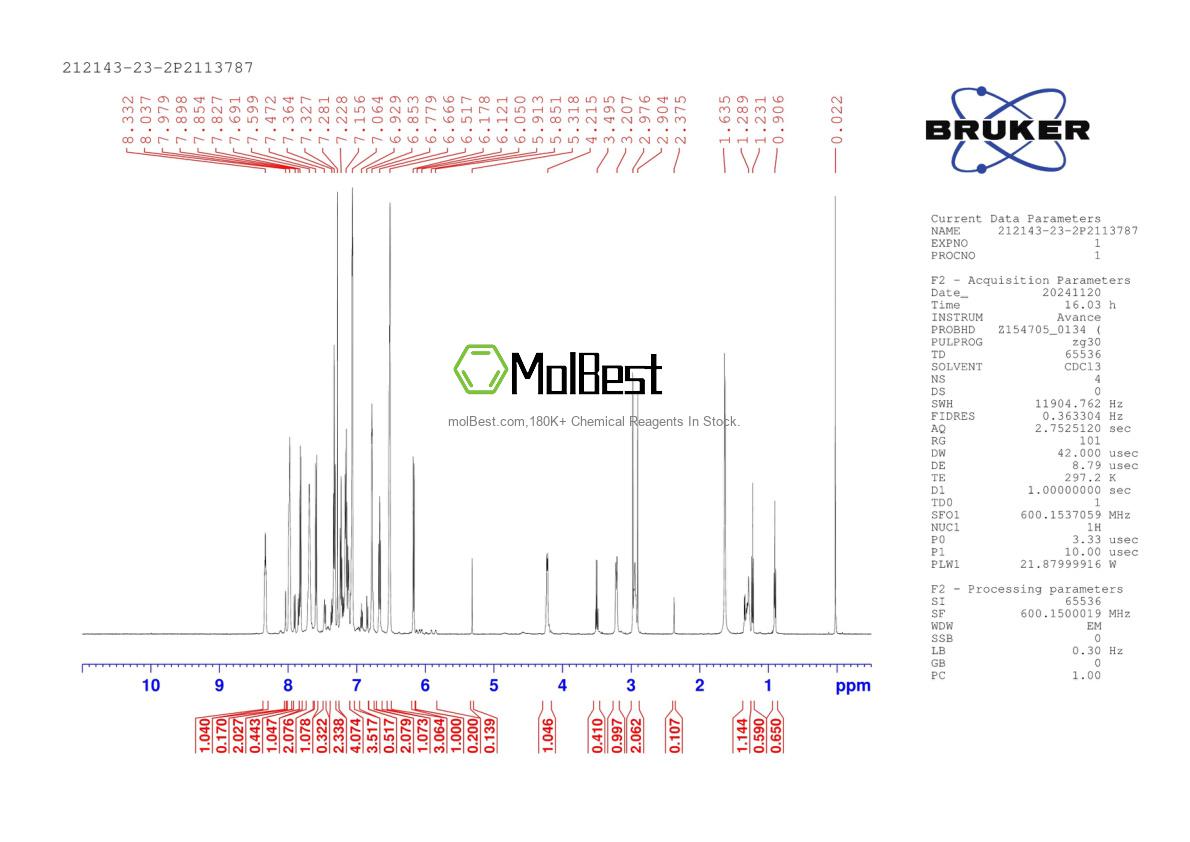 Physical sample testing spectrum (NMR) of 212143-23-2
