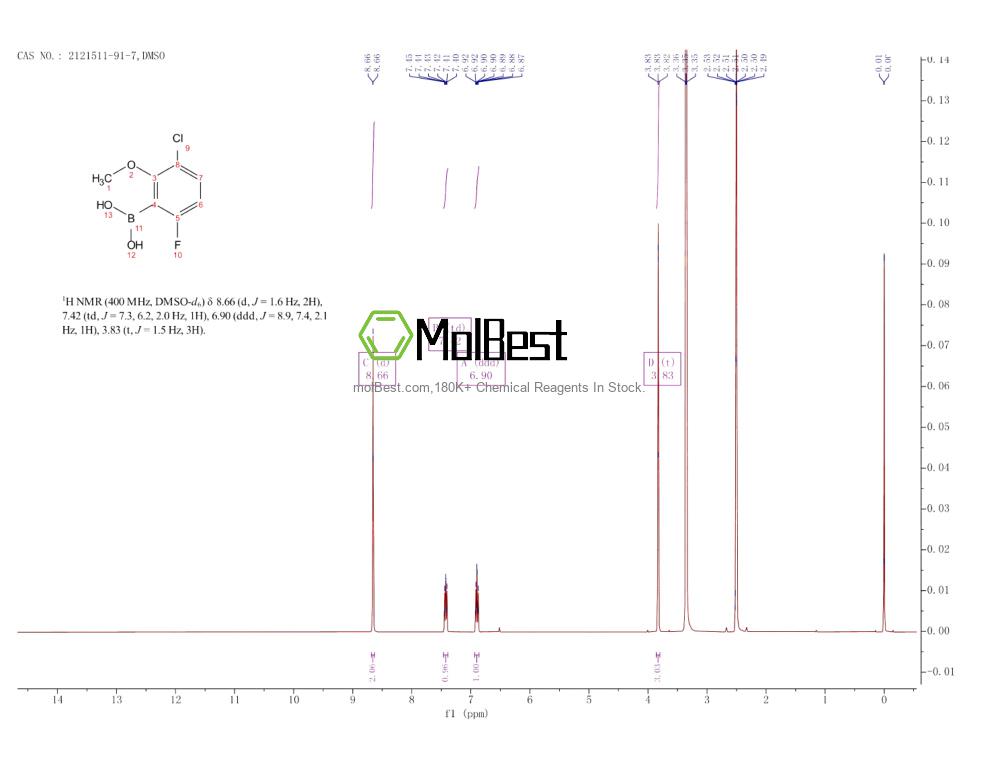 Physical sample testing spectrum (NMR) of 2121511-91-7