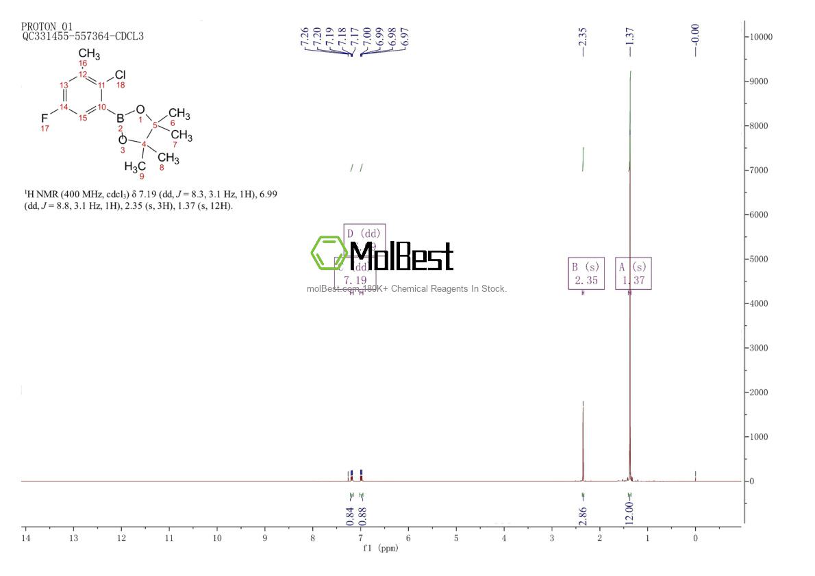 Physical sample testing spectrum (NMR) of 2121512-19-2