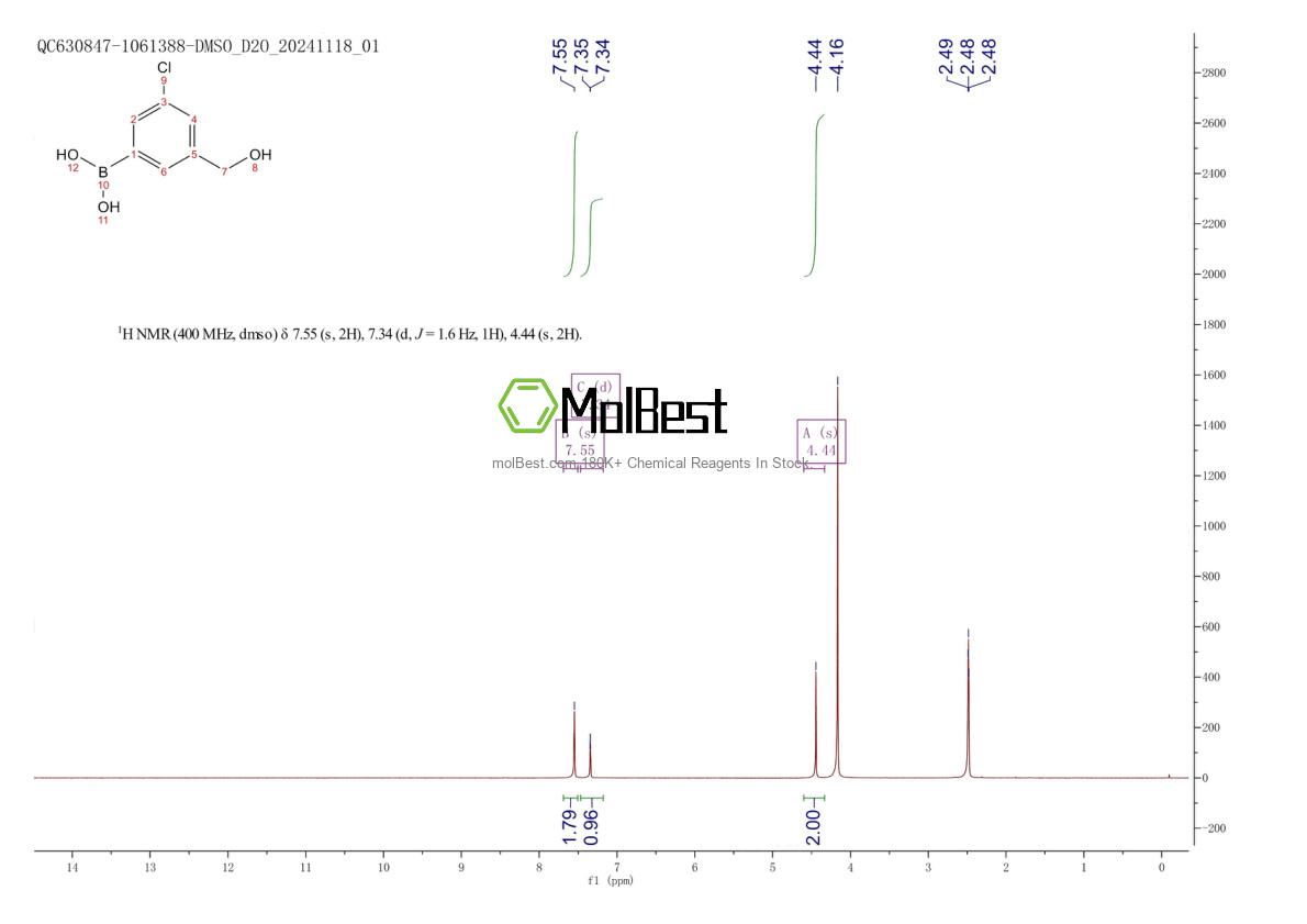 Physical sample testing spectrum (NMR) of 2121512-87-4