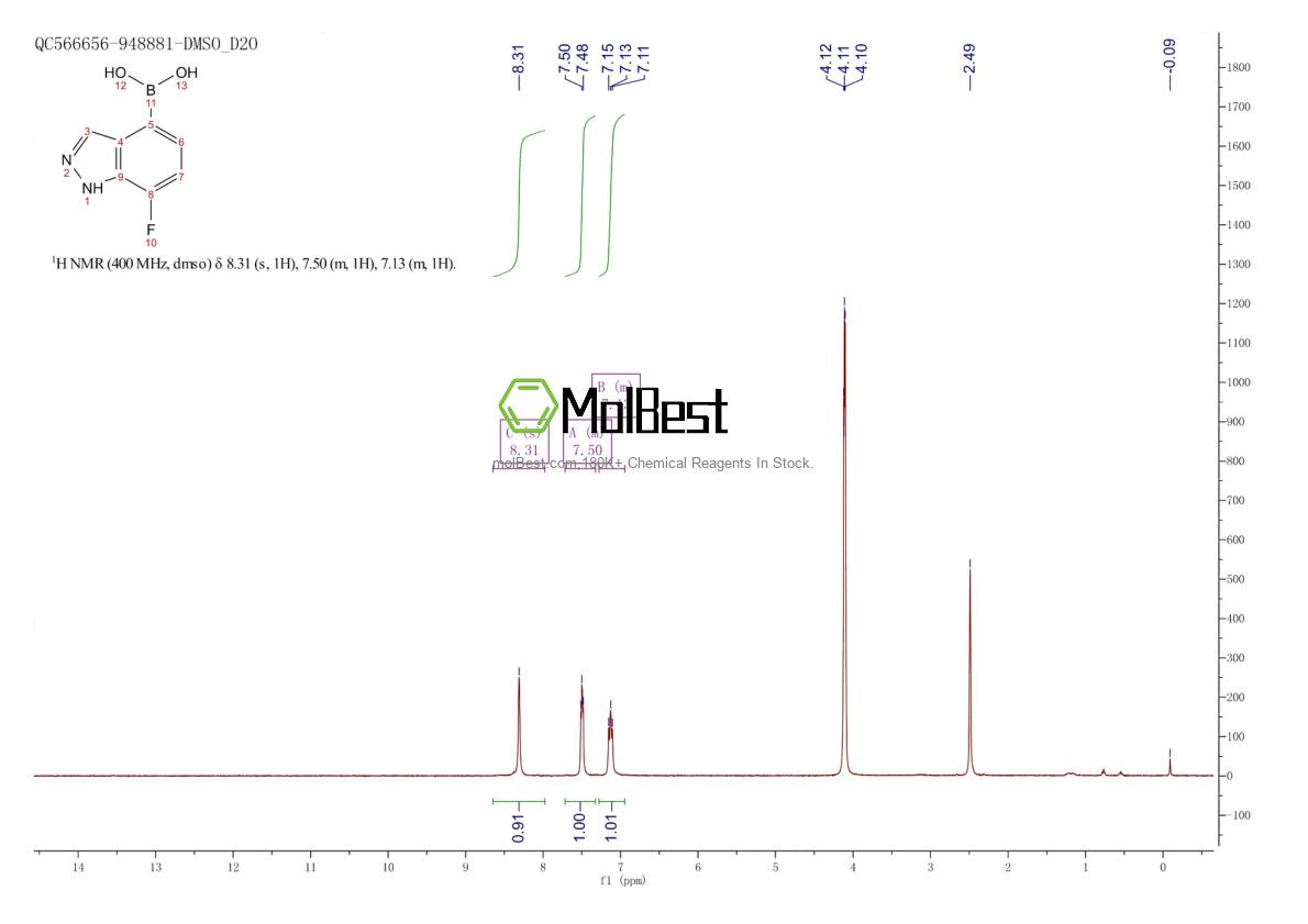Physical sample testing spectrum (NMR) of 2121513-84-4