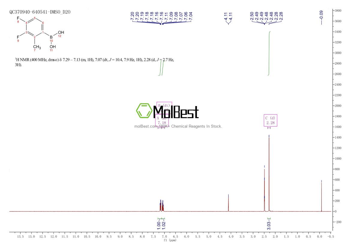 Physical sample testing spectrum (NMR) of 2121514-75-6