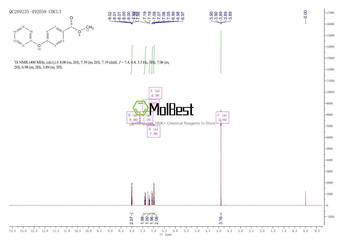 Physical sample testing spectrum (NMR) of 21218-94-0
