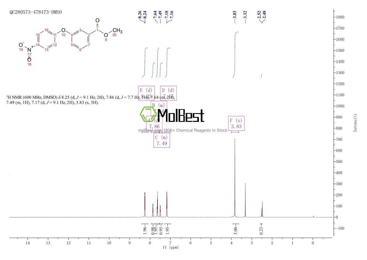 Spektrum pengujian sampel fisik (NMR) 212189-48-5