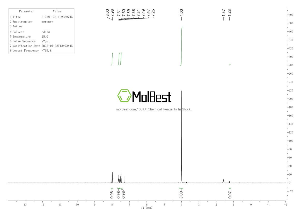 Phổ kiểm tra mẫu thực (NMR) của 212189-78-1